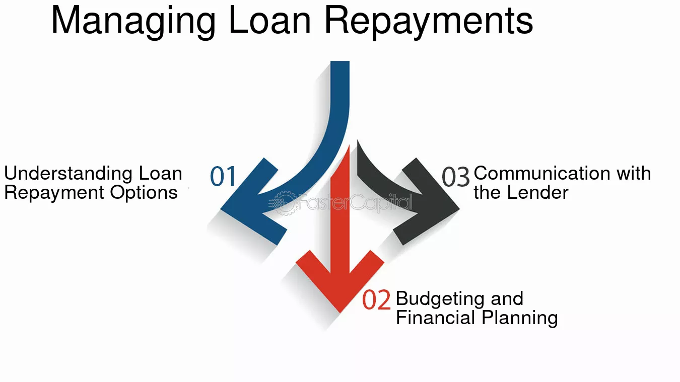 Finance Made Simple: Loan Guide